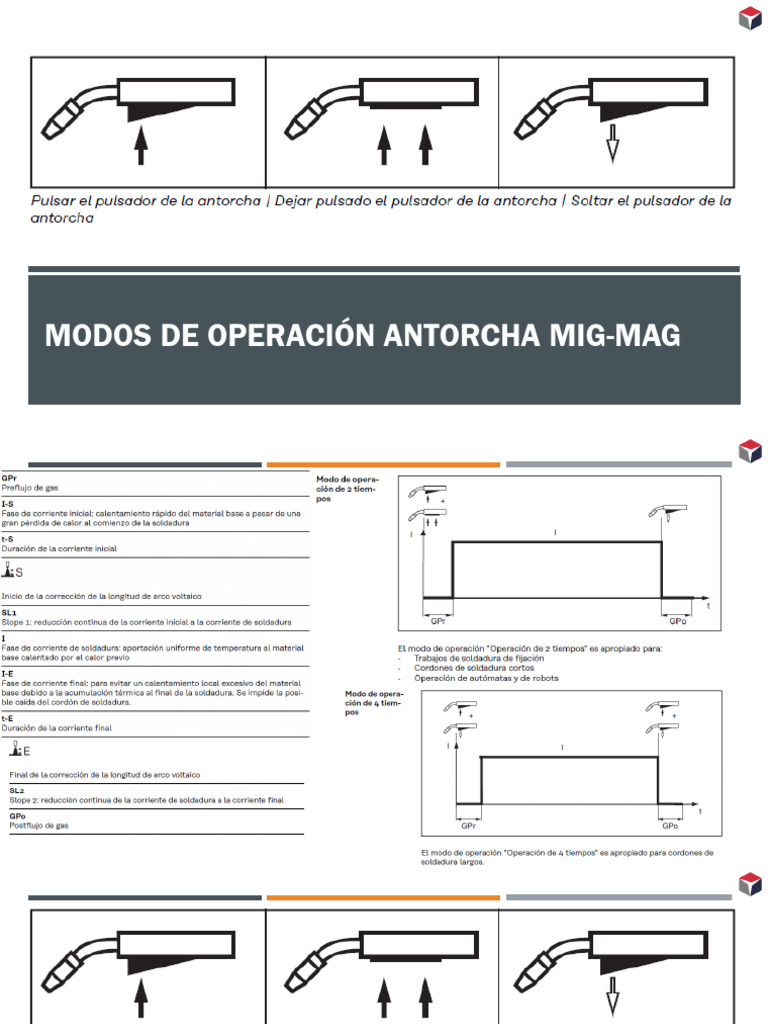 Modos de Operacion y Conceptos TPSi | PDF