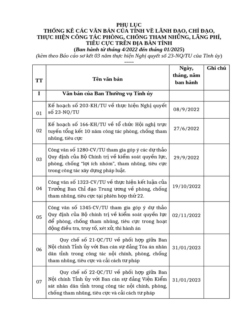 4.1. PHU LUC Thong Ke VB Chi Dao | PDF