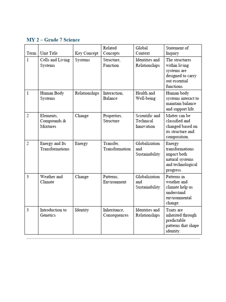 Grade 7 Science Curriculum Overview | PDF | Sustainability | Science