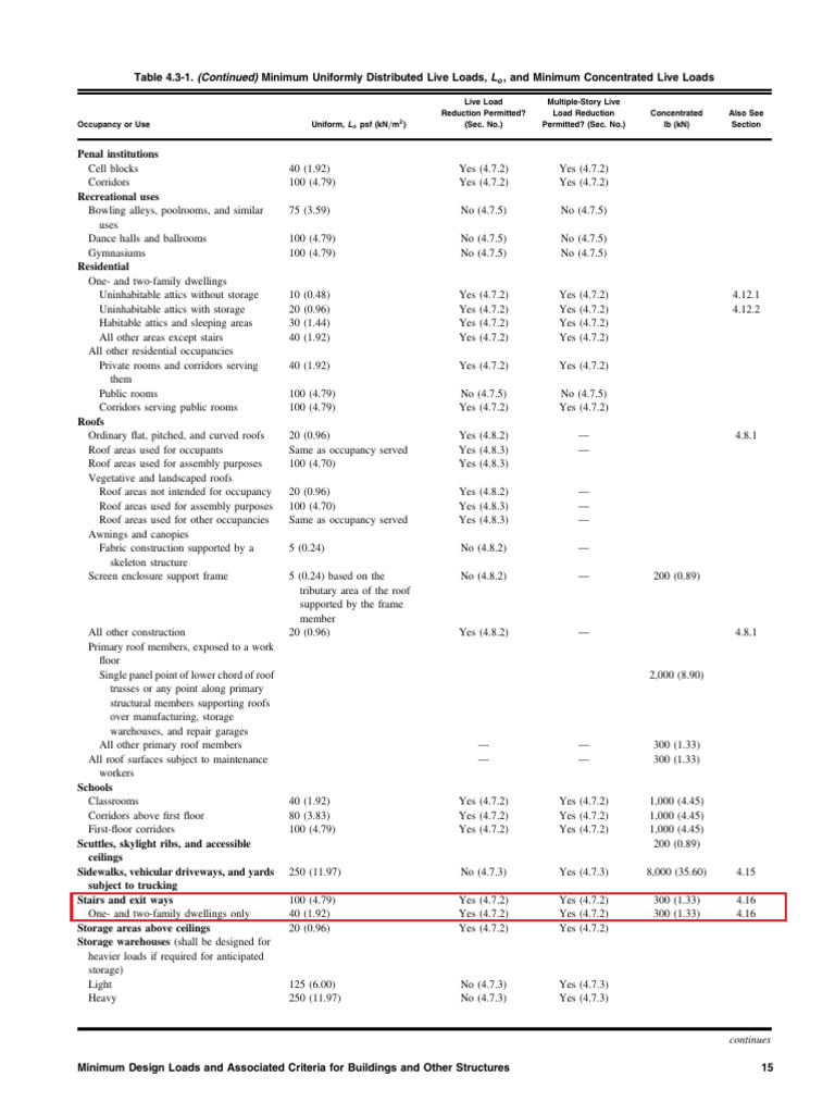 ASCE 7-16 Live Load Table 4.3-1 | PDF | Roof