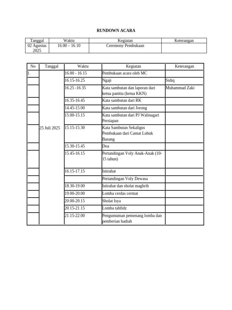 Rundown Acara Kegiatan 2025 | PDF