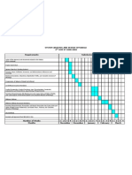 Gantt Chart