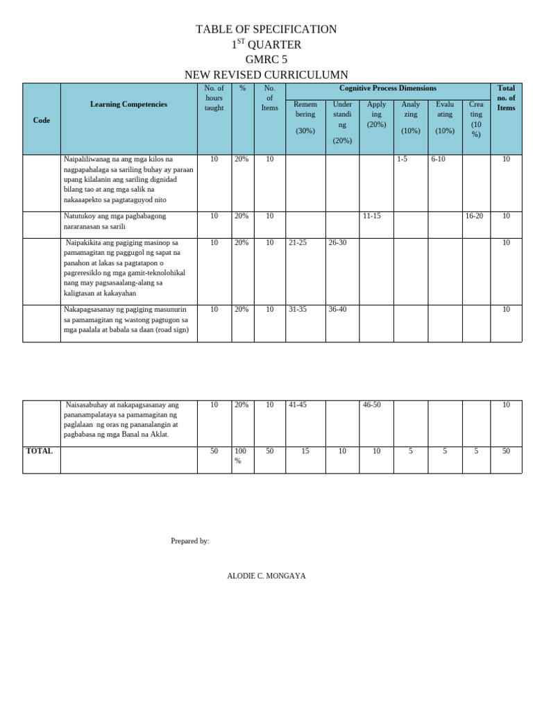 g5 Qe 1 Tos GMRC | PDF