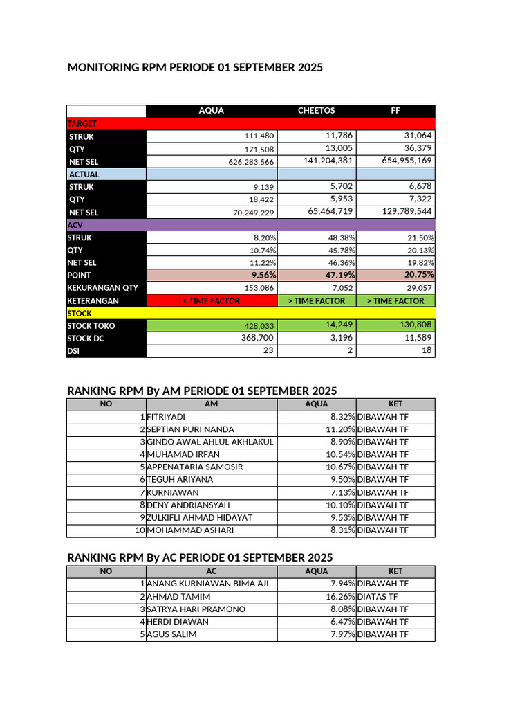 RPM Monitoring Report September 2025 | PDF