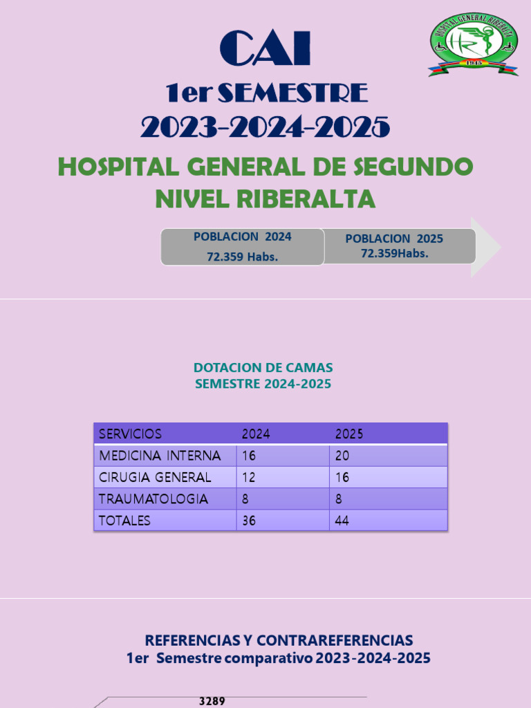 Informe Semestral Hospital Ribalta 2023-2025 | PDF | Enfermedades y ...