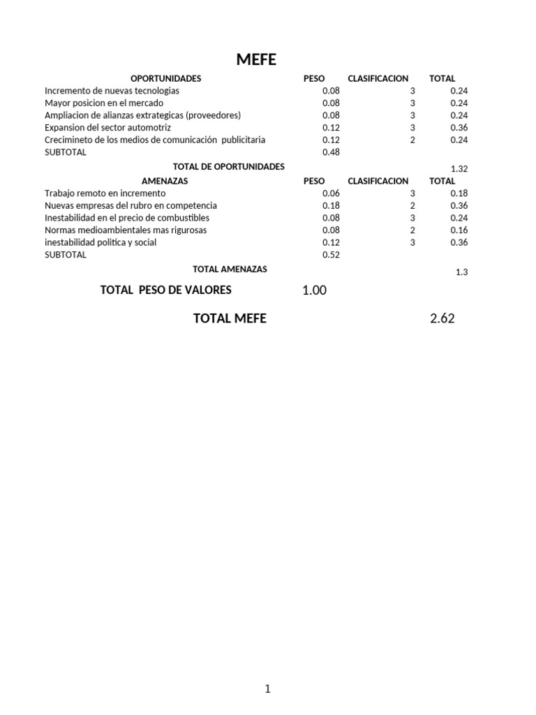Mefe Mefi MPC | PDF | Procesos de negocio | Business