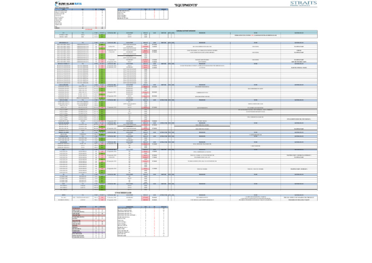 Equipment Status and Maintenance Report | PDF | Construction Equipment ...