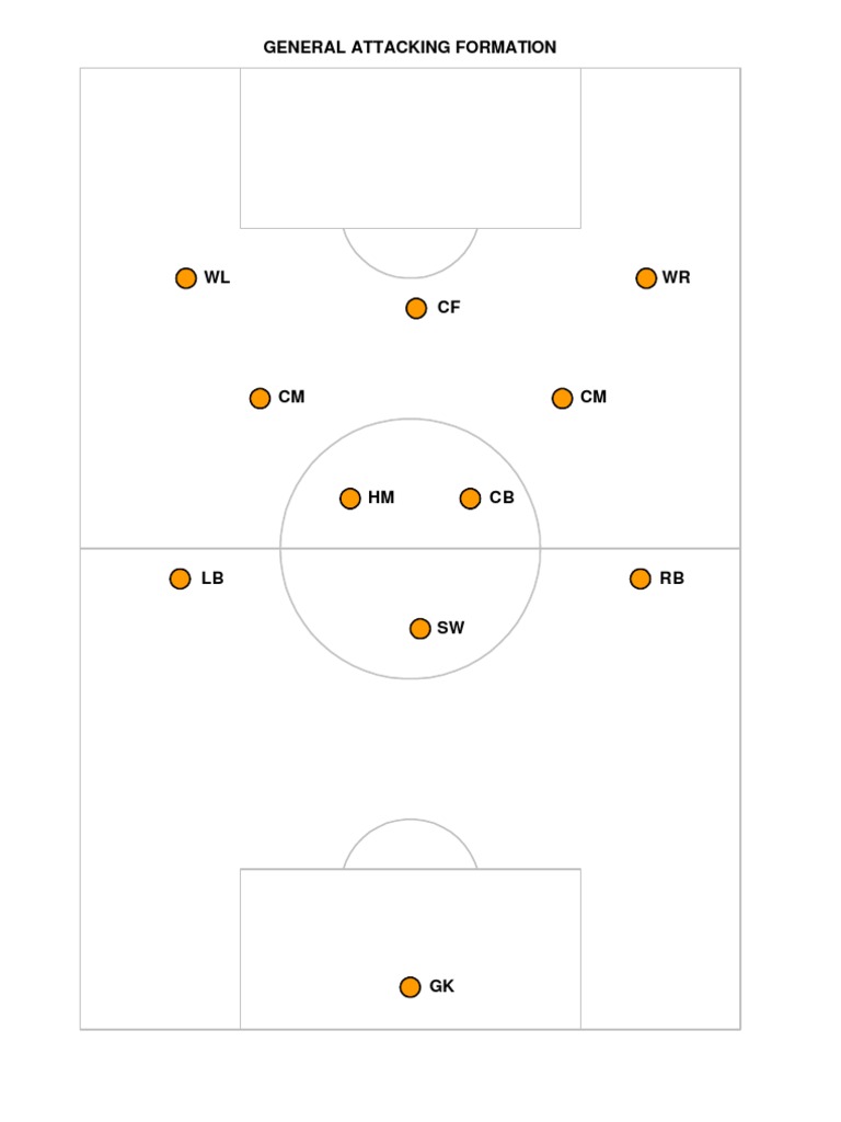 Soccer Positioning Guide | PDF | Defender (Association Football ...