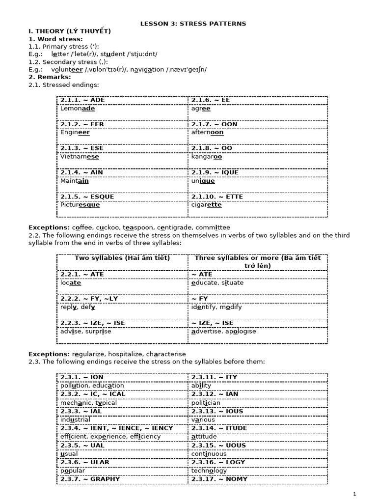 Understanding Word Stress Patterns | PDF | Stress (Linguistics) | Syllable