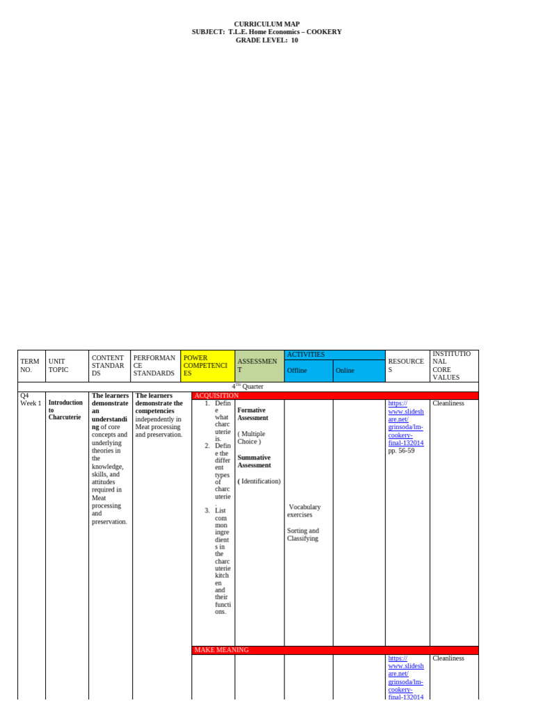 Grade 10 Cookery Curriculum Map | PDF | Educational Assessment | Cognition