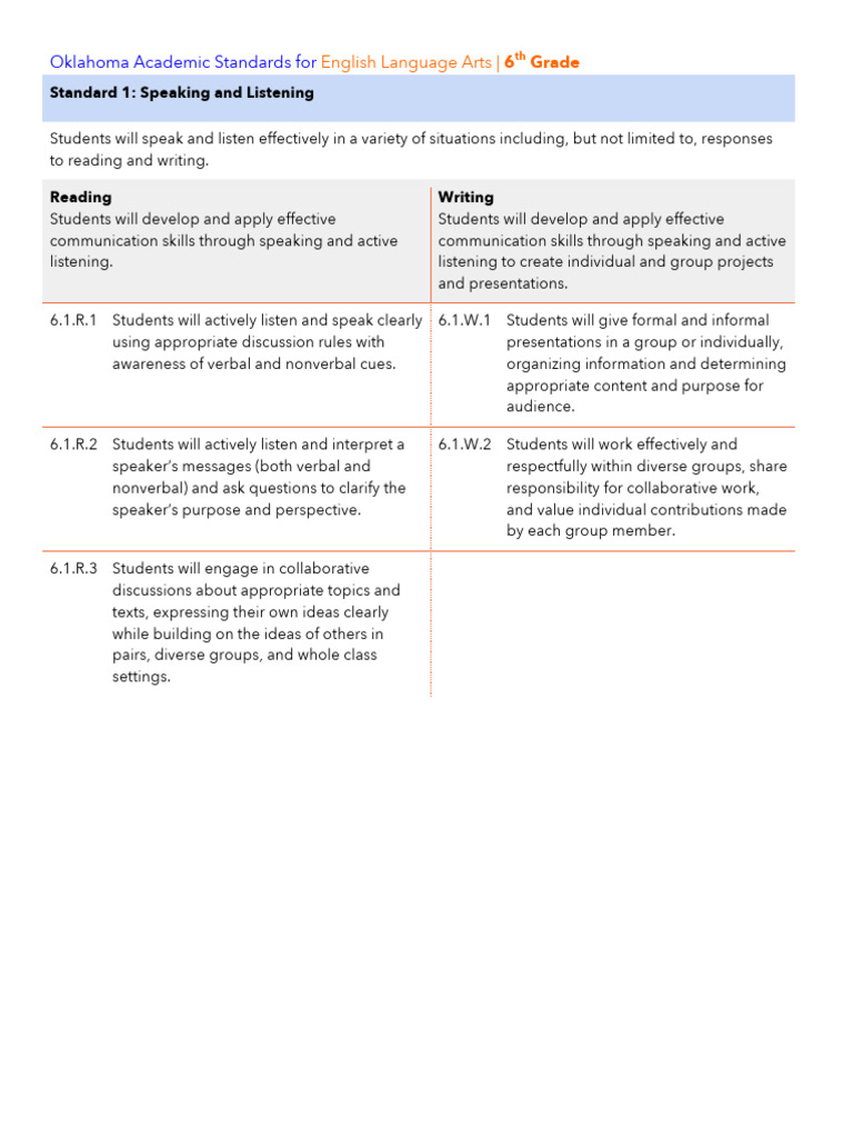 Oklahoma 6th Grade ELA Standards | PDF | Vocabulary | Word