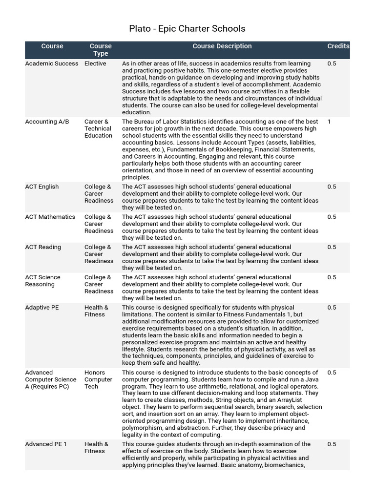 Comprehensive Course Offerings at Plato | PDF | Physical Fitness ...