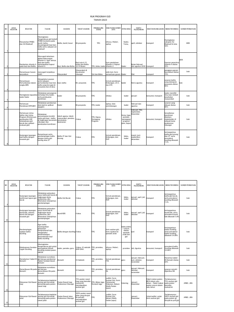 Rencana Program Gizi 2023 untuk Kesehatan Anak | PDF
