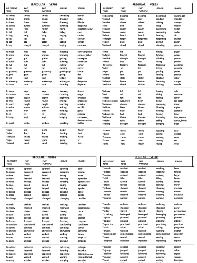 Irregular and Regular Verbs in Spanish | PDF | Morphology | Linguistic ...