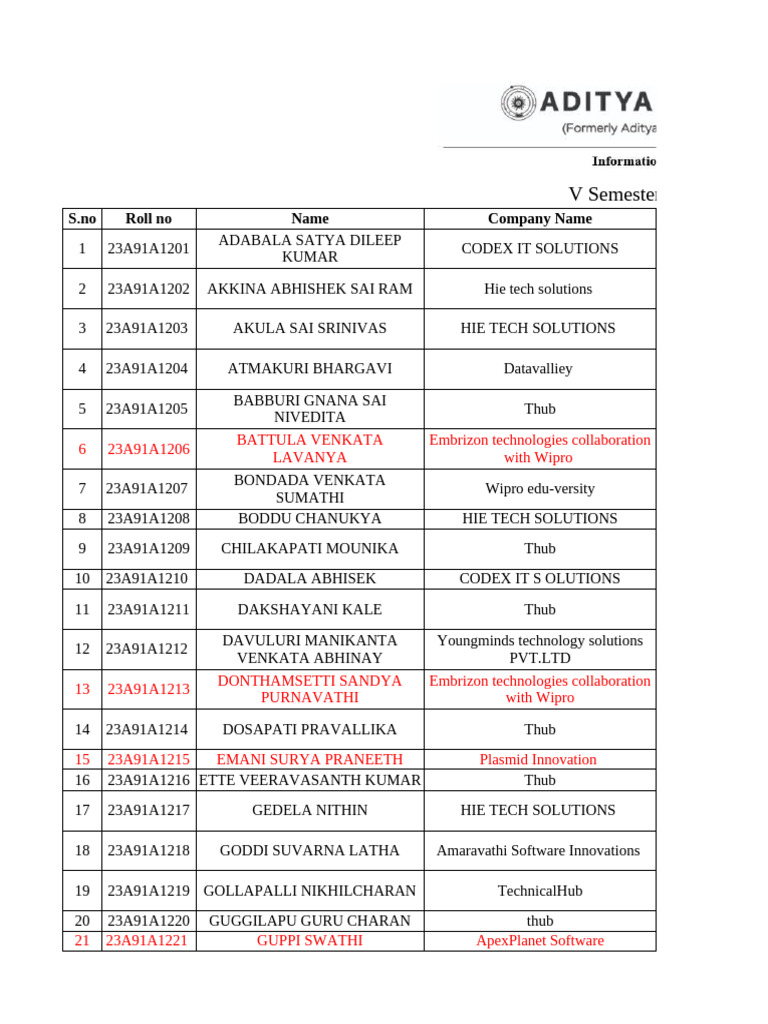 Internship List for Triboclad Tech | PDF | Computing | Systems Architecture
