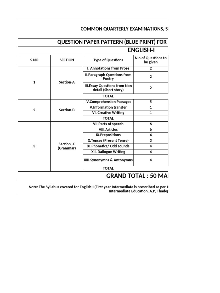 1st Year English Paper Pattern 2025 | PDF | Human Communication ...