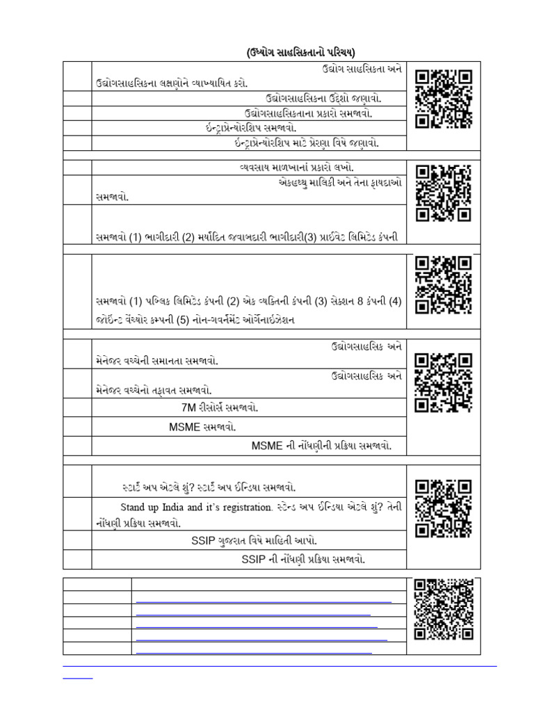 Entp CH 1 Imp Questions | PDF