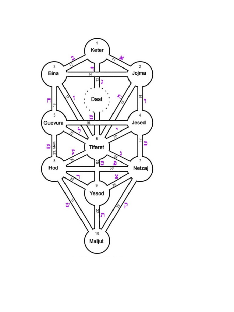 El Poder Magico De Los Salmos Pdf
