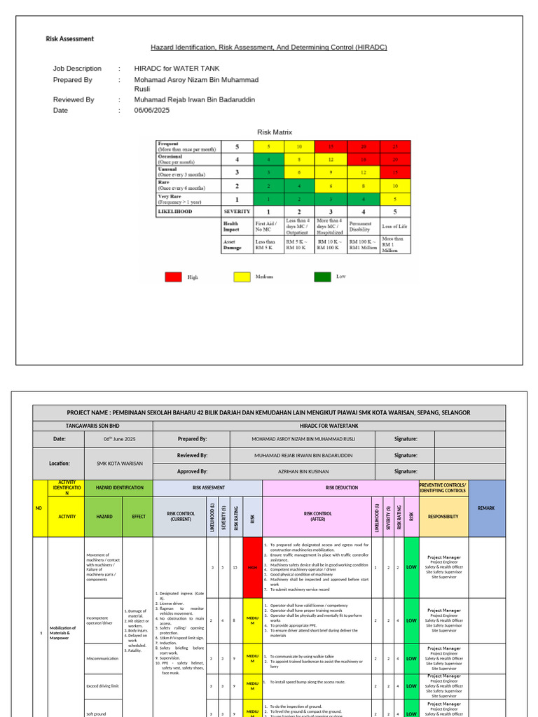 HIRADC Risk Assessment for Water Tank | PDF | Personal Protective ...