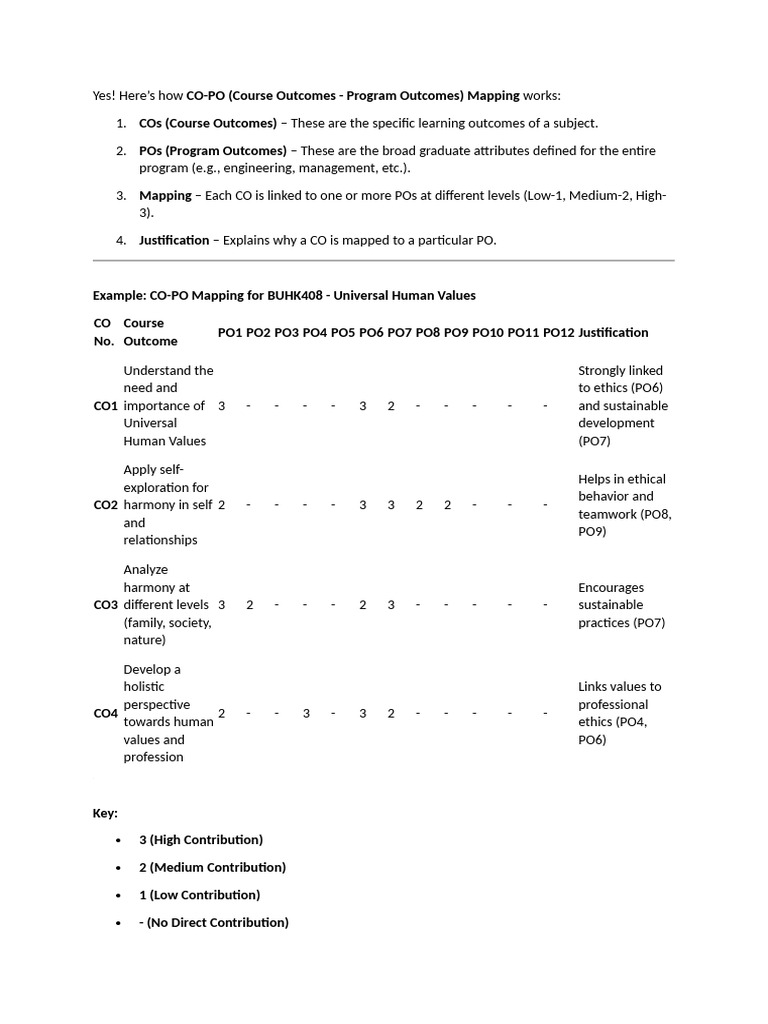 CO-PO Mapping Justification Overview | PDF | Knowledge | Value (Ethics)