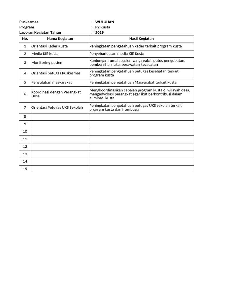 Rencana Kegiatan P2 Kusta 2020 Wuluhan | PDF