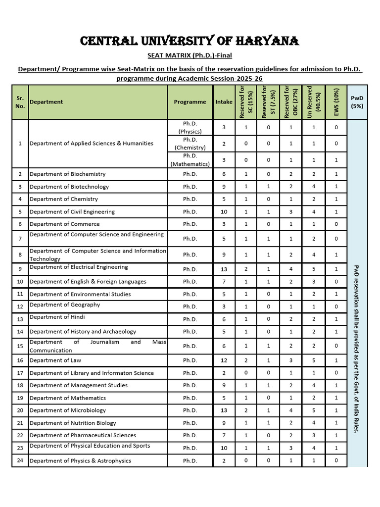 Ph.D. Admission Seat Matrix 2025 | PDF | Doctor Of Philosophy | Science