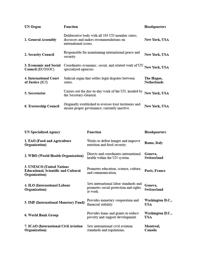 Overview of UN Structure and Functions | PDF | United Nations ...