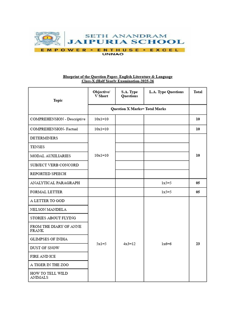 Class 10 Half Yearly Blueprint 2025 | PDF | Equations