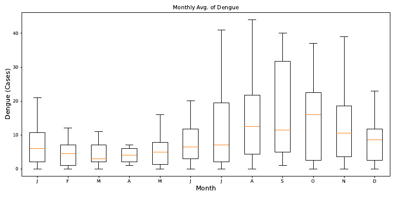 2.den Boxplot Monthly | PDF