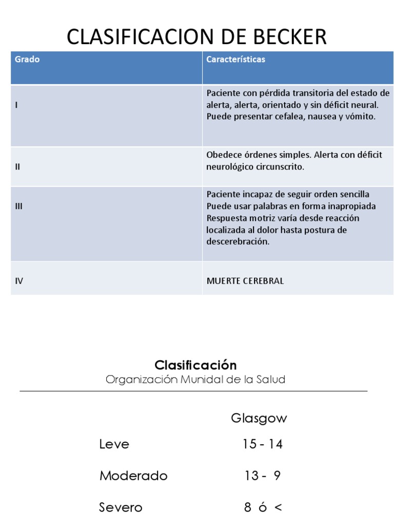 Clasificación de Traumatismo Craneal | PDF
