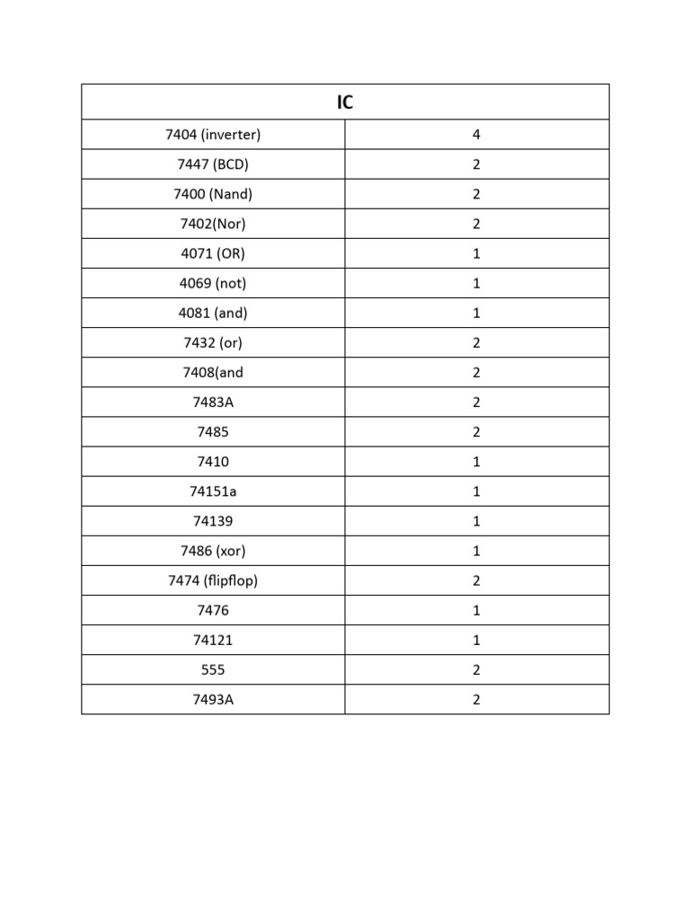 Electronic Components Inventory List | PDF