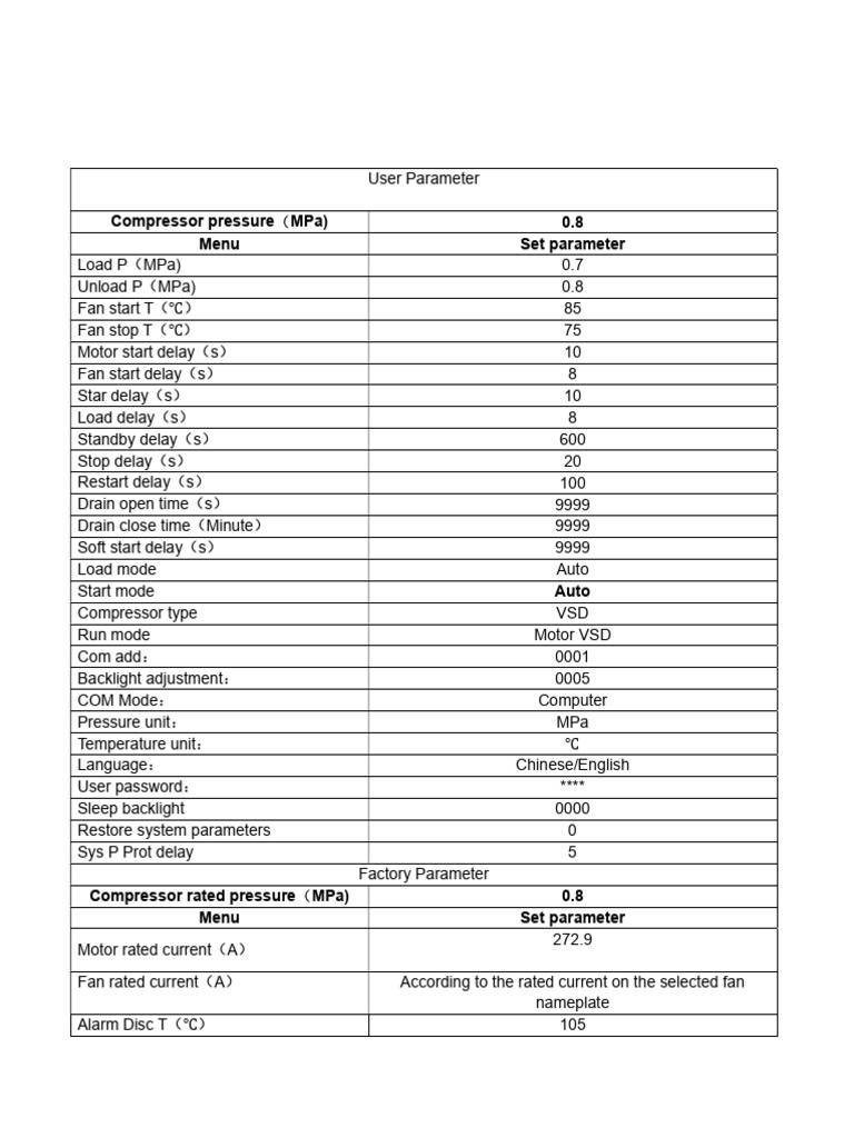 MAM6090 Setting Parameter | PDF