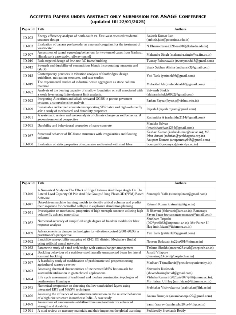 Accepted Papers for ASAGE Conference 2025 | PDF | Concrete | Cement
