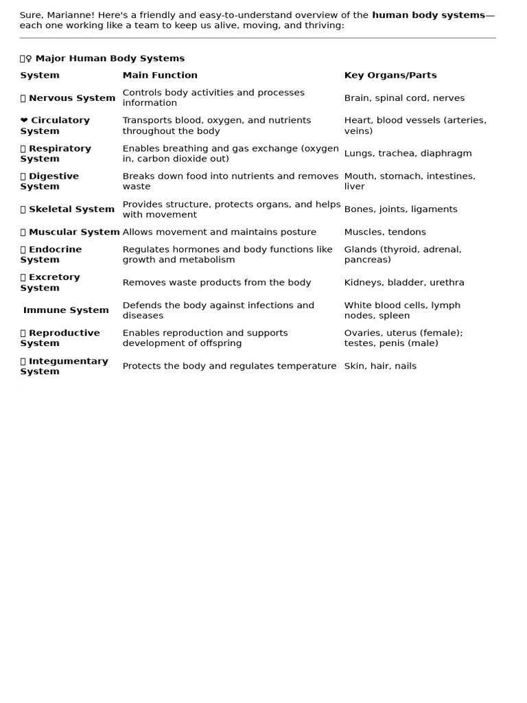 Overview of Human Body Systems | PDF