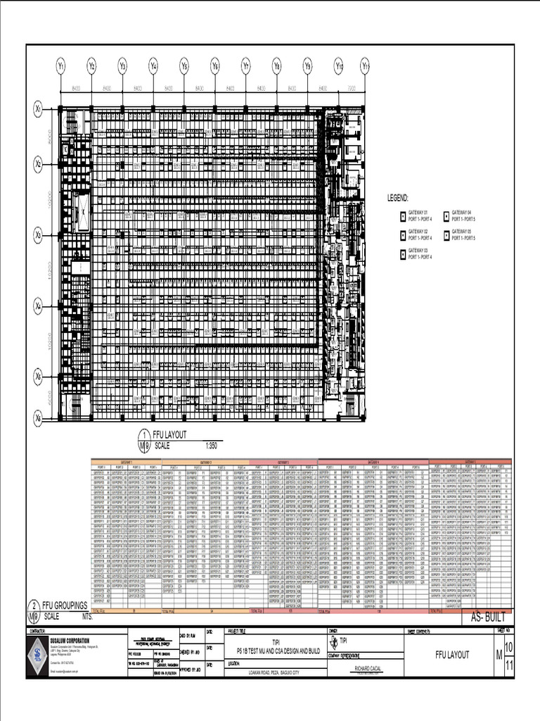 FFU Layout and Groupings Design | PDF