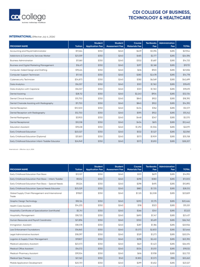 CDI College Early Childhood Education Fees | PDF | Health Care | Social ...