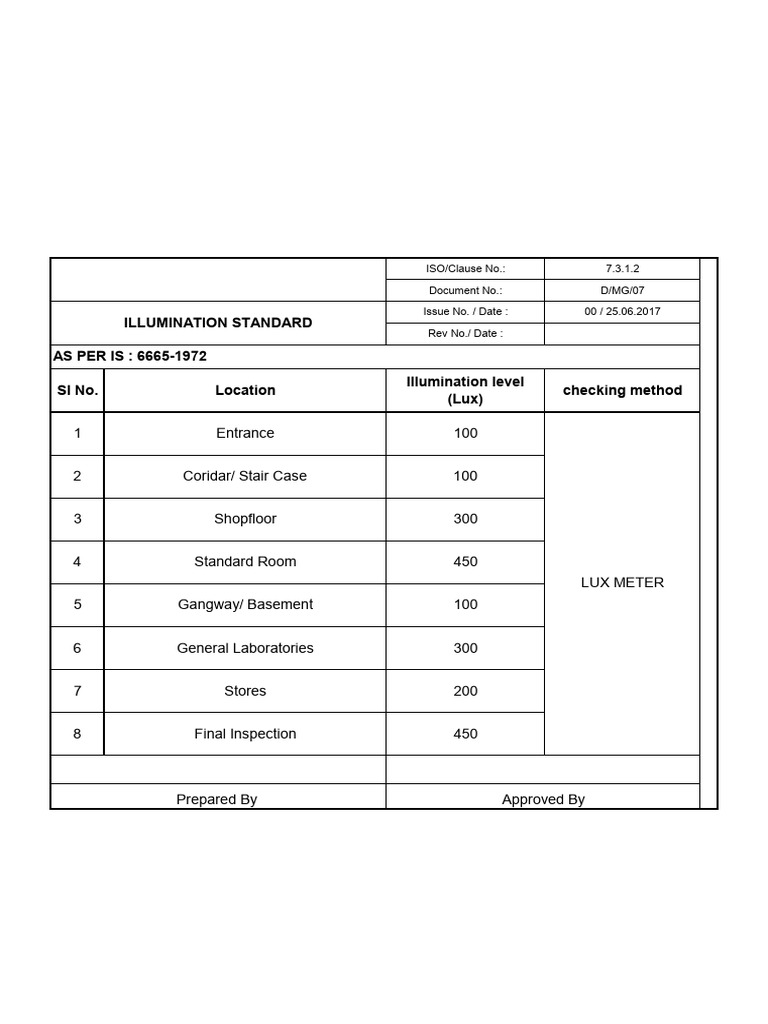 Illumination Standarad | PDF