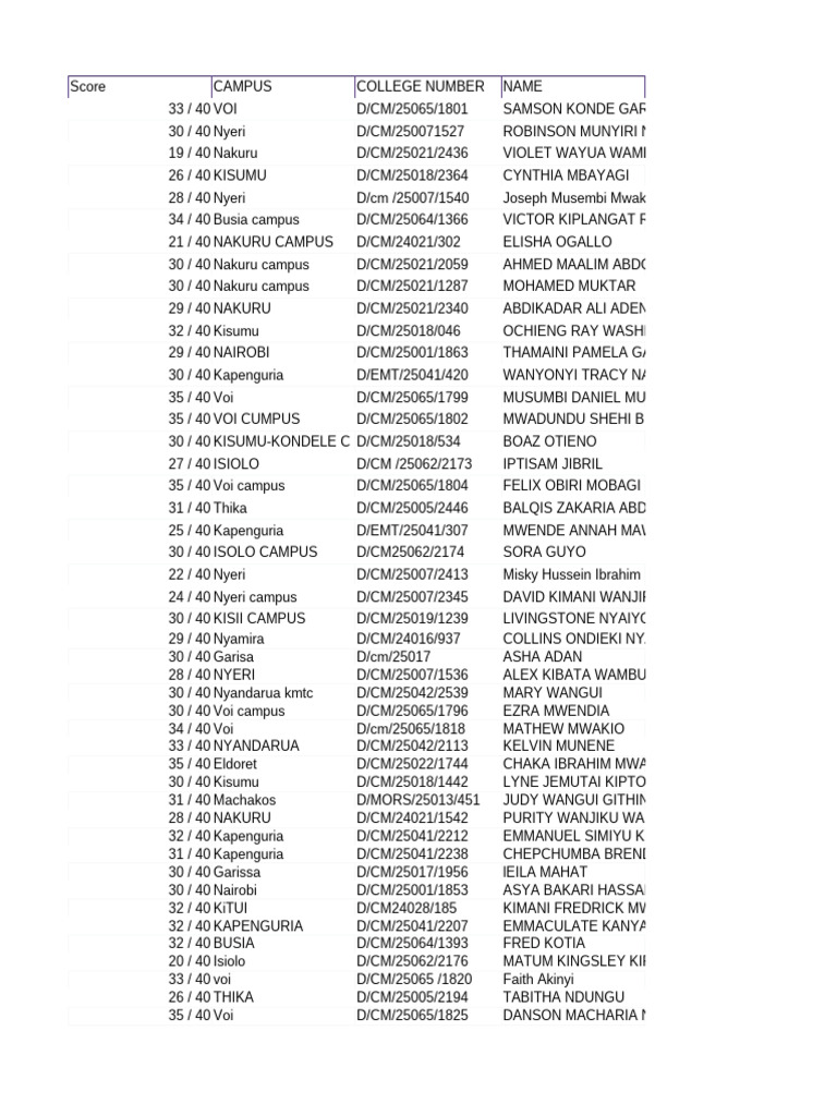 Student Scores by Campus and Name | PDF