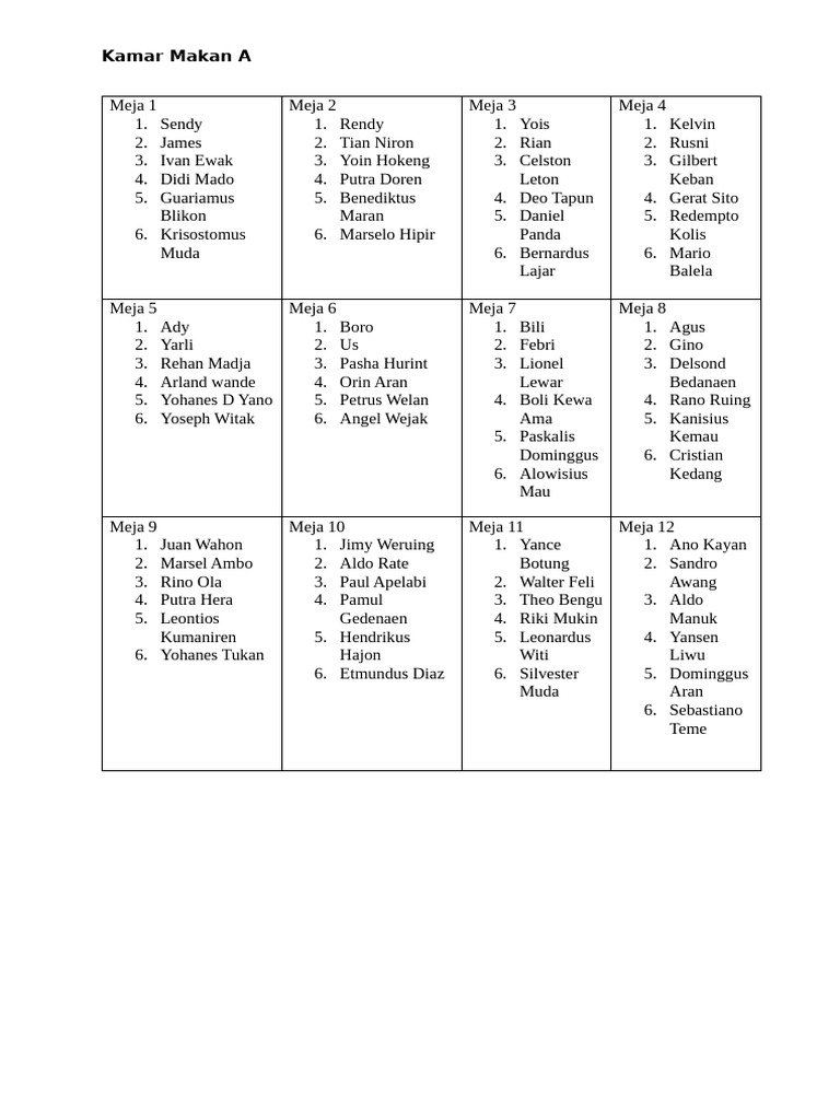 Meja 1 | PDF