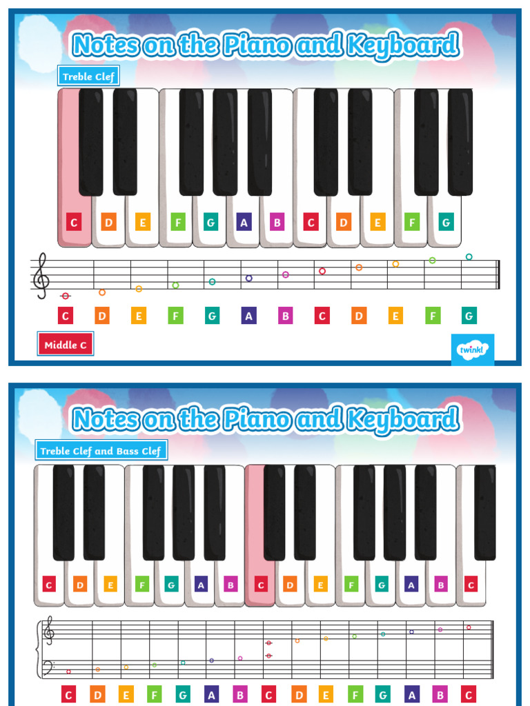 T Mu 1718615459 Piano Keyboard Notes Guidance Sheet Ver 1 | PDF