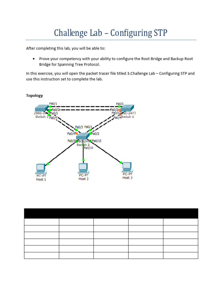 Challenge Lab - Configuring STP | PDF | Internet Architecture ...