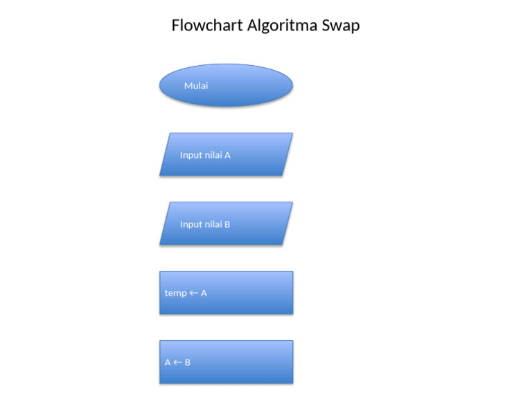 Flowchart Algoritma Swap Diagram Pdf
