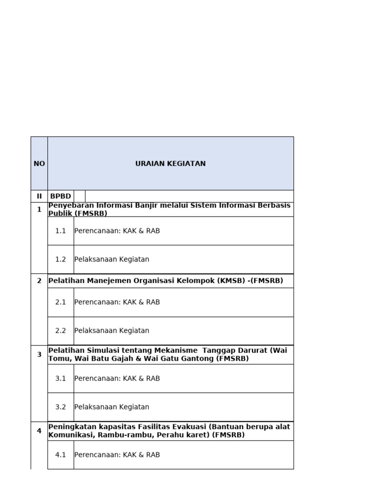 Tabel Monitoring BPBD | PDF