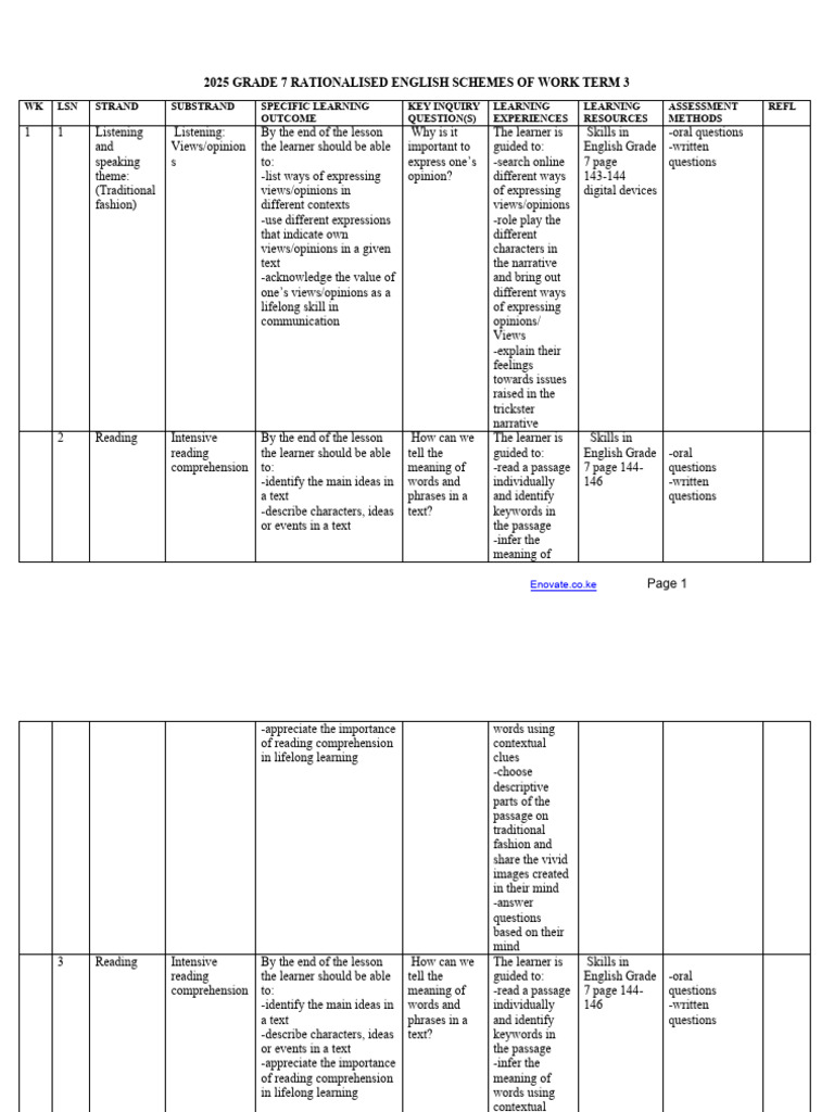 Grade 7 English Term 3 Overview | PDF | Reading Comprehension | Question