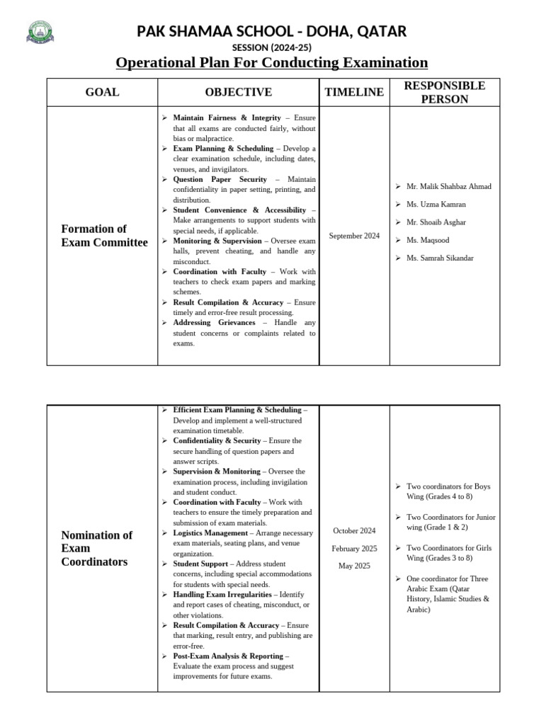 PAK SHAMAA SCHOOL Exam Operational Plan | PDF | Teachers | Policy