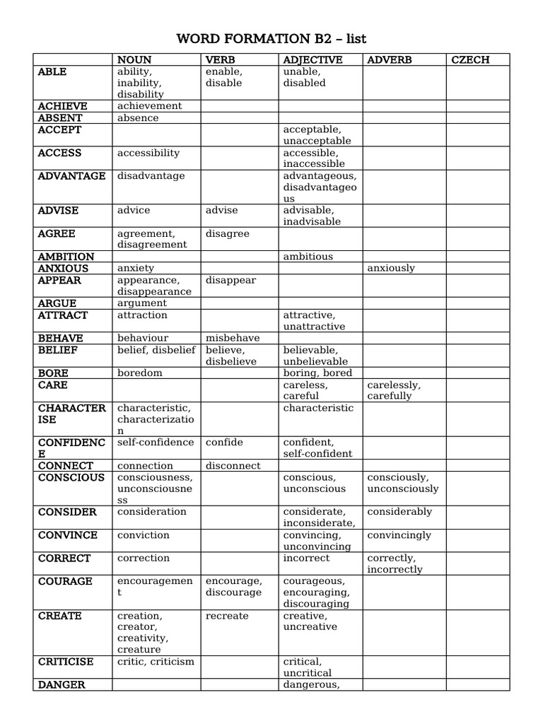 B2 Word Formation List | PDF | Linguistics