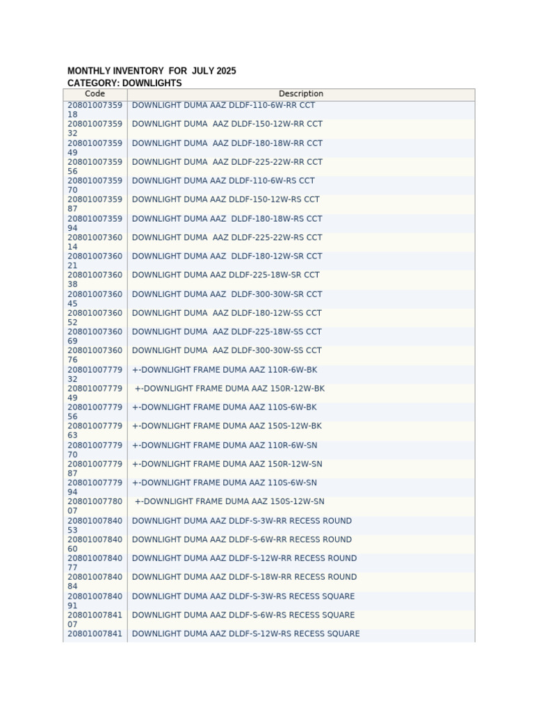 Monthly Inventory For July 2025 | PDF