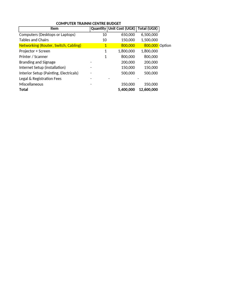 Computer Training Centre Budget Plan | PDF