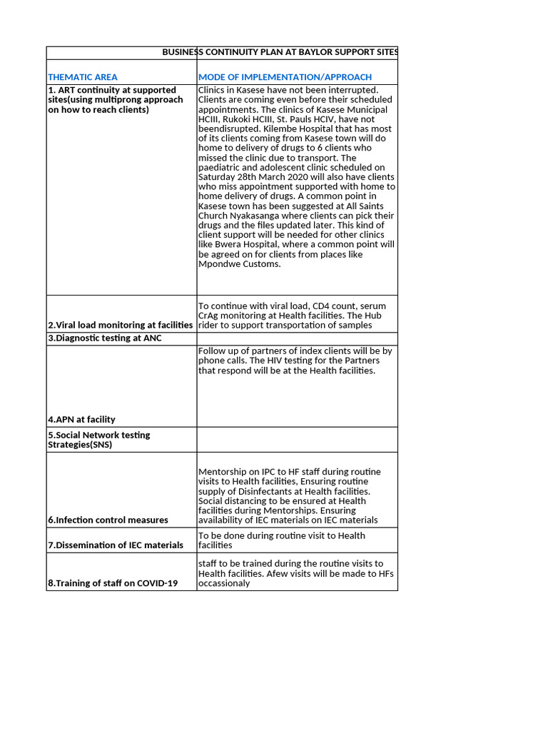 Kasese Cluster Business Continuity Plan During COVID-19 Outbreak-Dr ...
