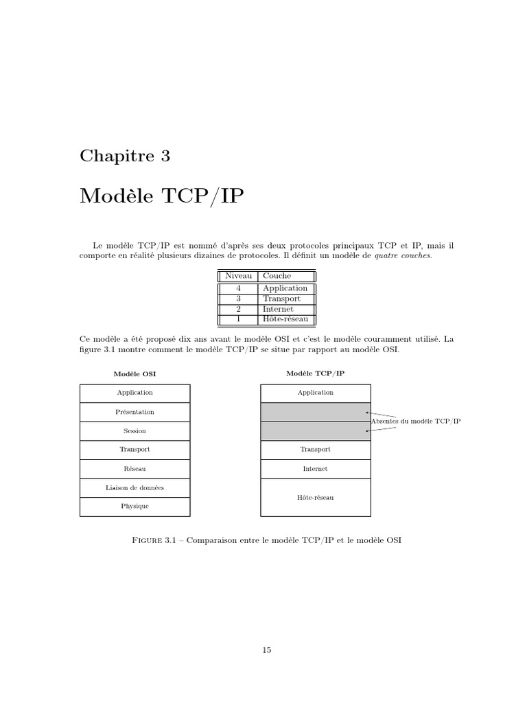 Modèle TCP/IP et protocoles associés | PDF | Protocole de contrôle de ...